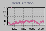 Wind Direction Thumbnail
