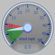 Wind Gauge